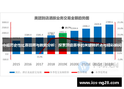 中超历史性比赛回顾与数据分析：探索顶级赛事的关键转折点与精彩瞬间