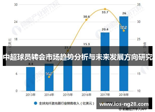 中超球员转会市场趋势分析与未来发展方向研究