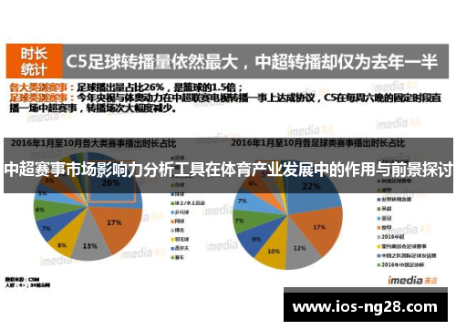 中超赛事市场影响力分析工具在体育产业发展中的作用与前景探讨