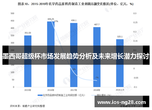 墨西哥超级杯市场发展趋势分析及未来增长潜力探讨