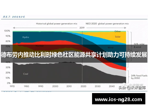 德布劳内推动比利时绿色社区能源共享计划助力可持续发展