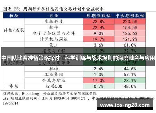 中国队比赛准备策略探讨：科学训练与战术规划的深度融合与应用