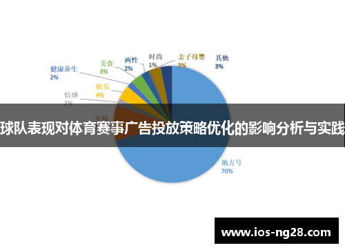 球队表现对体育赛事广告投放策略优化的影响分析与实践