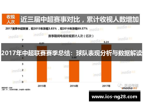 2017年中超联赛赛季总结：球队表现分析与数据解读