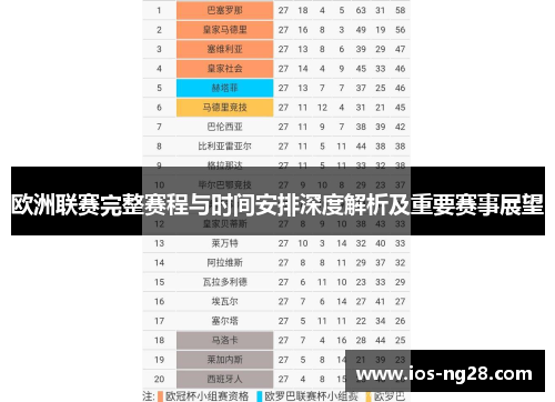 欧洲联赛完整赛程与时间安排深度解析及重要赛事展望