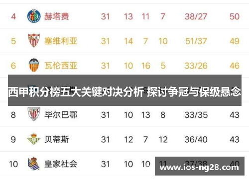 西甲积分榜五大关键对决分析 探讨争冠与保级悬念