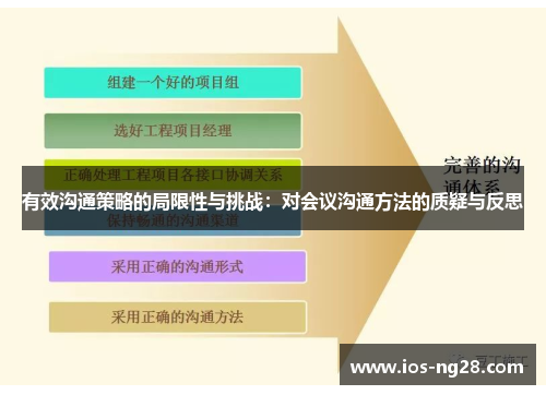 有效沟通策略的局限性与挑战：对会议沟通方法的质疑与反思