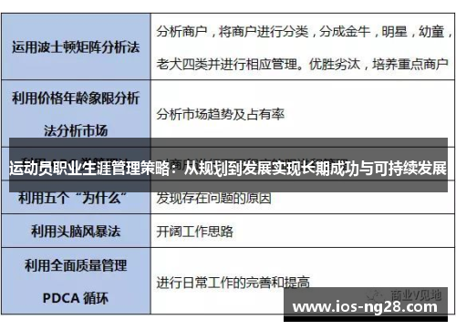 运动员职业生涯管理策略：从规划到发展实现长期成功与可持续发展