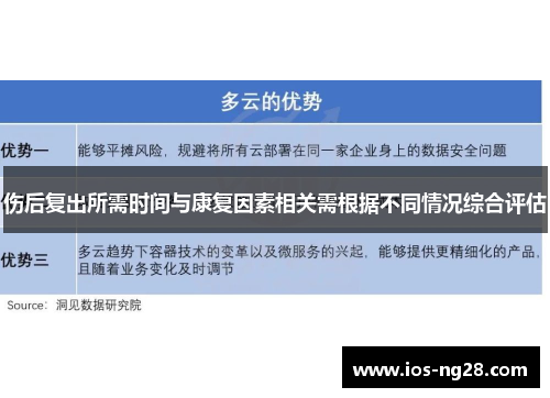 伤后复出所需时间与康复因素相关需根据不同情况综合评估