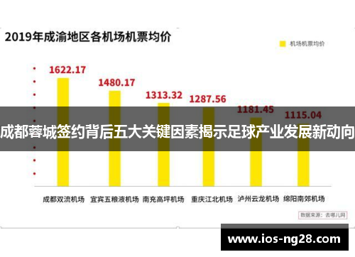 成都蓉城签约背后五大关键因素揭示足球产业发展新动向