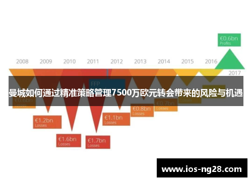 曼城如何通过精准策略管理7500万欧元转会带来的风险与机遇