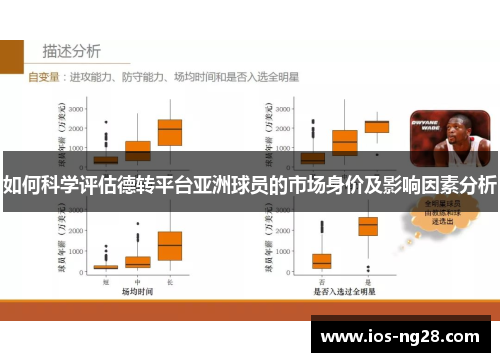 如何科学评估德转平台亚洲球员的市场身价及影响因素分析