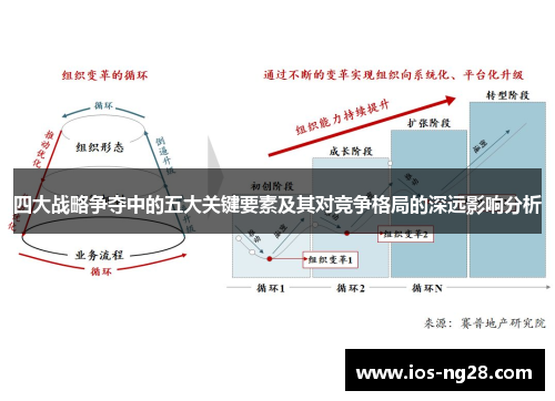 四大战略争夺中的五大关键要素及其对竞争格局的深远影响分析