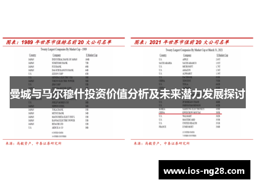 曼城与马尔穆什投资价值分析及未来潜力发展探讨