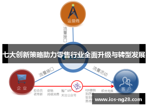 七大创新策略助力零售行业全面升级与转型发展