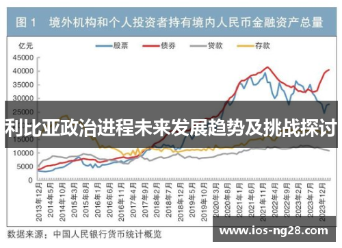 利比亚政治进程未来发展趋势及挑战探讨