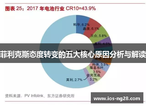 菲利克斯态度转变的五大核心原因分析与解读