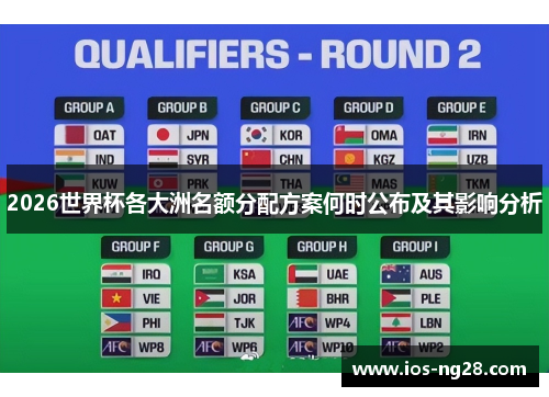 2026世界杯各大洲名额分配方案何时公布及其影响分析