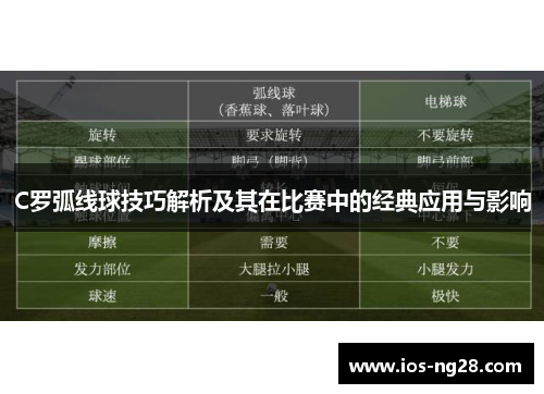 C罗弧线球技巧解析及其在比赛中的经典应用与影响