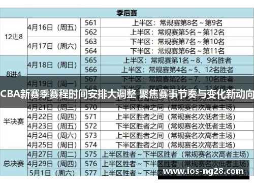 CBA新赛季赛程时间安排大调整 聚焦赛事节奏与变化新动向