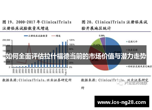 如何全面评估拉什福德当前的市场价值与潜力走势