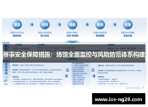 赛事安全保障措施:场馆全面监控与风险防范体系构建 赛事安全保障措施:场馆全面监控与风险防范体系构建