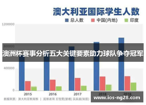 澳洲杯赛事分析五大关键要素助力球队争夺冠军 澳洲杯赛事分析五大关键要素助力球队争夺冠军